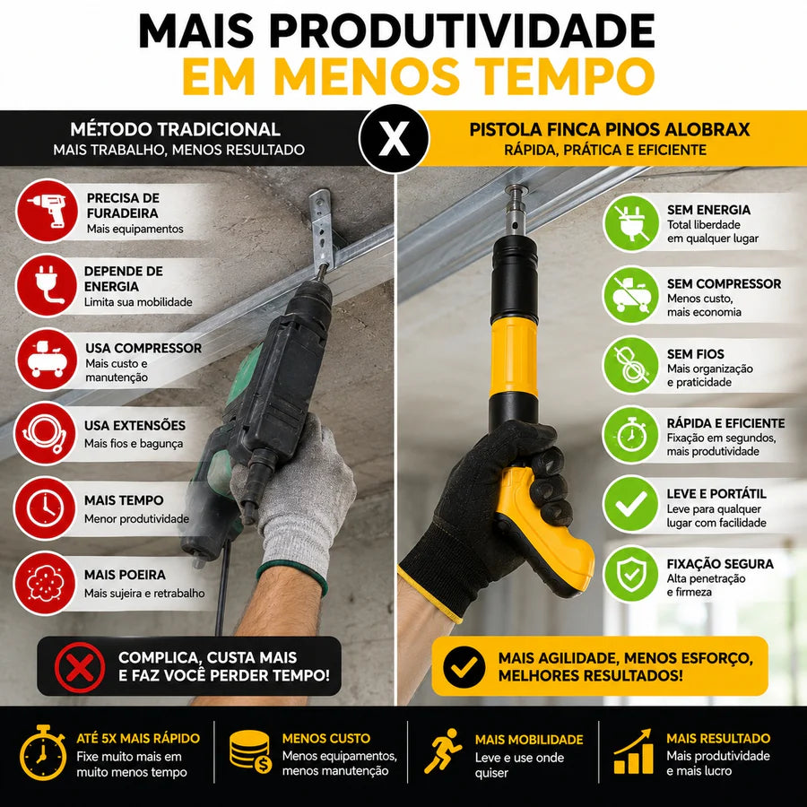 Pistola de Pregos Manual Profissional + Kit Completo com Maleta
