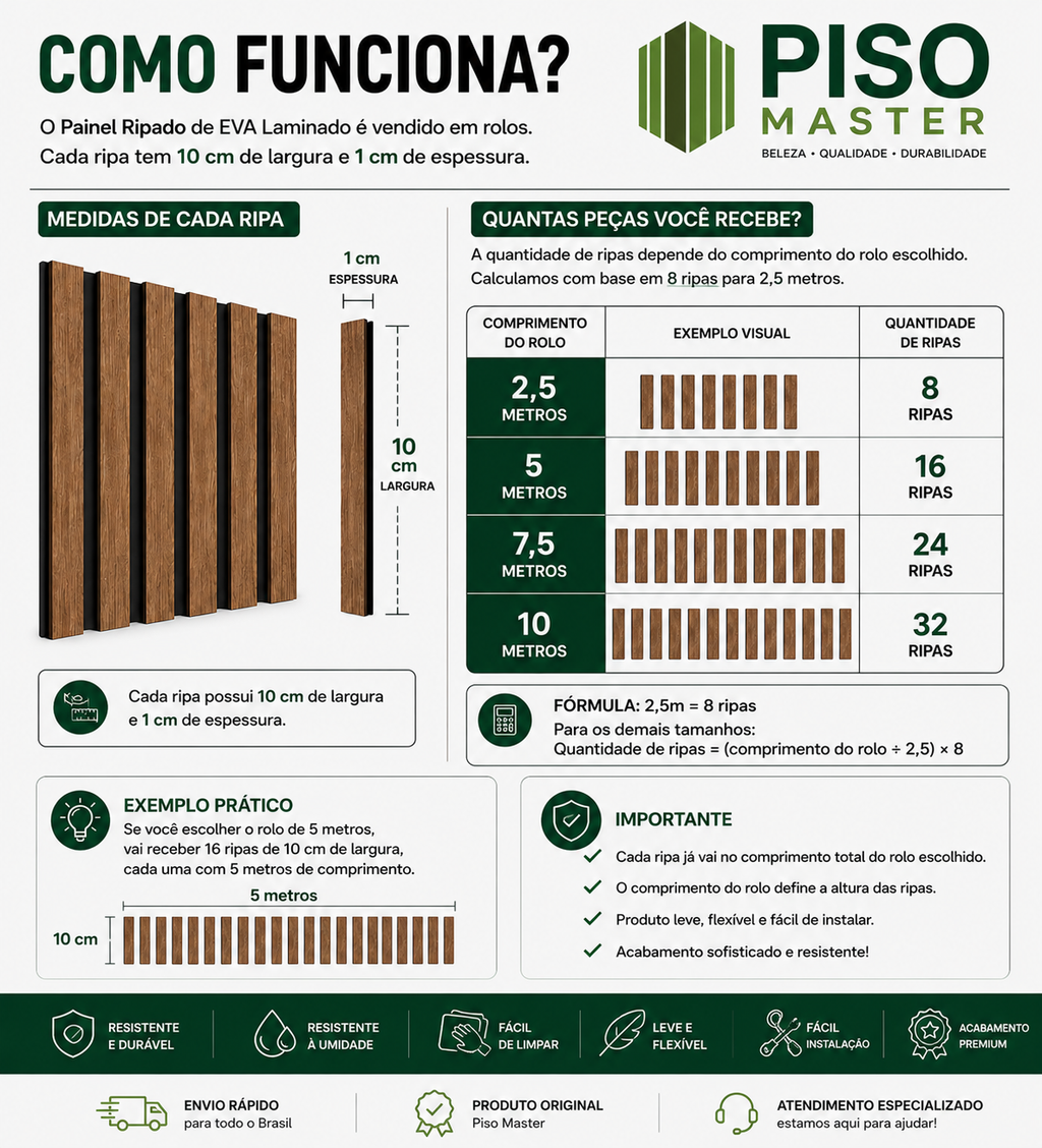 Painel Ripado Laminado de EVA Autocolante - Linha Premium - Largura: 10cm / Espessura: 3cm