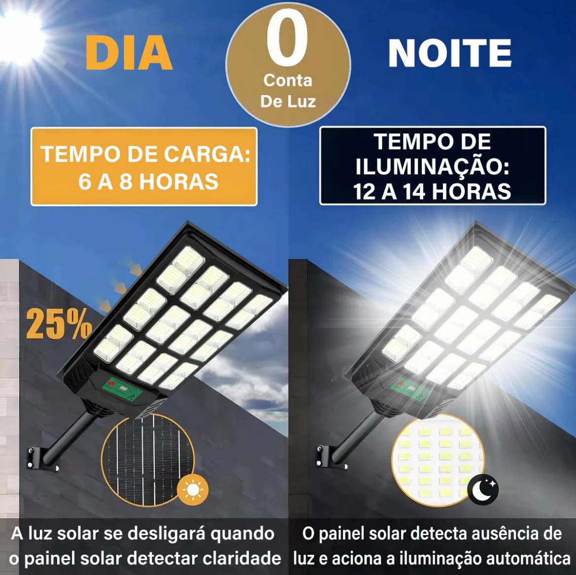 Luminária LED Solar Potência 900W + Sensor de Presença e Controle Remoto - Compre 1 Leve 2